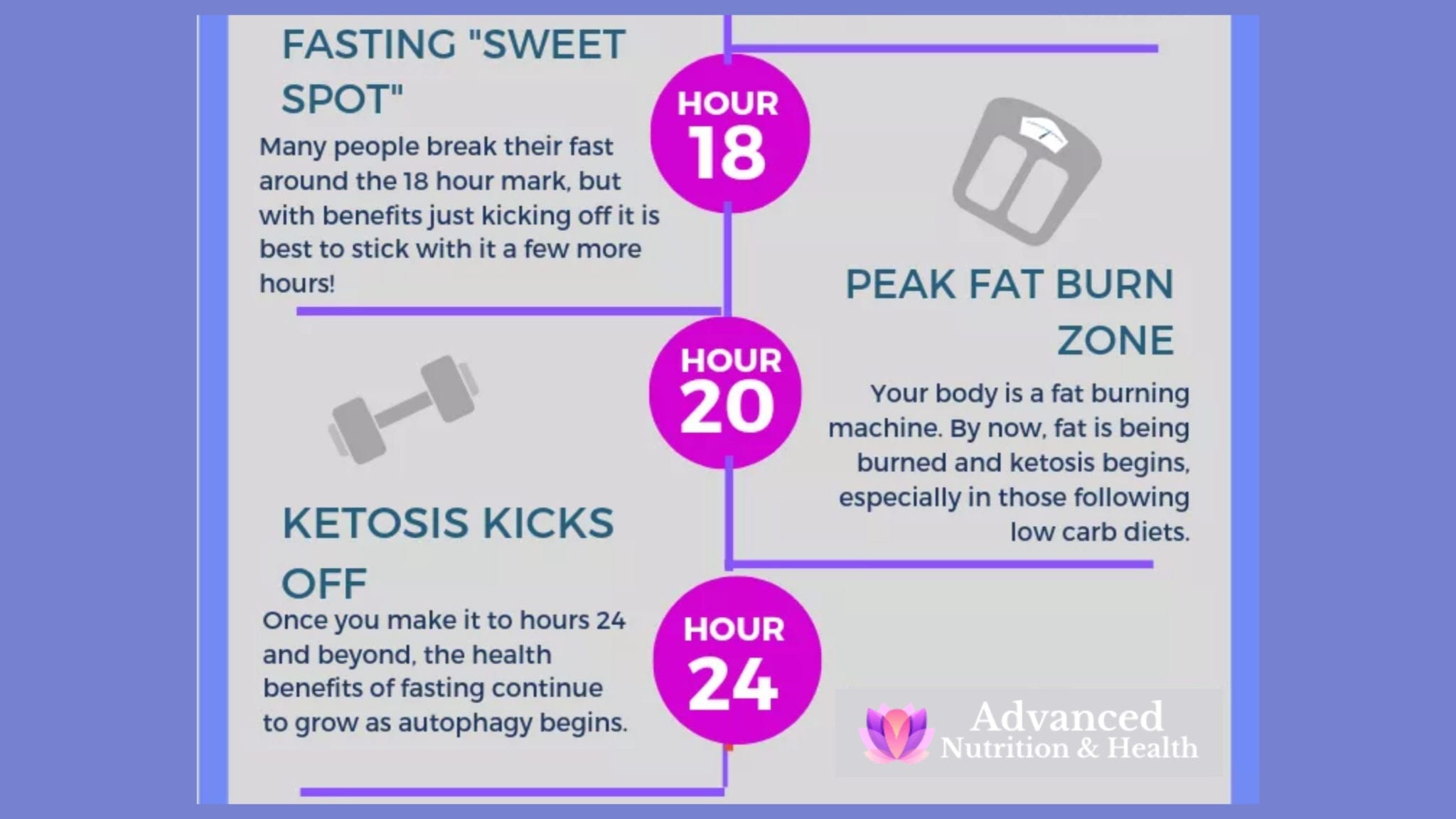 How To Do Intermittent Fasting Intermittent Fasting Guide 